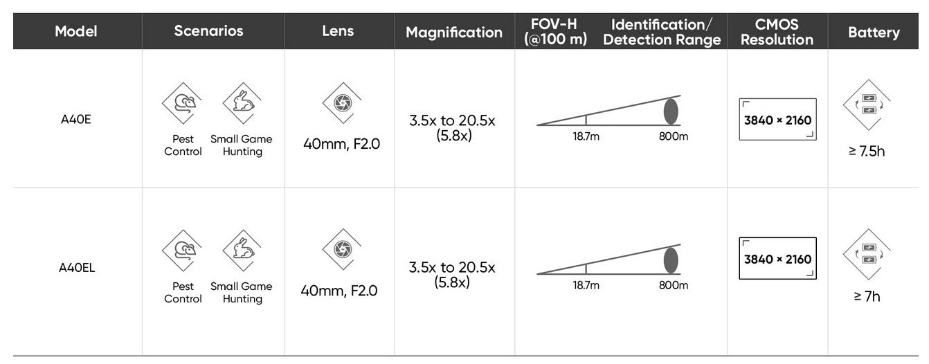 HIKMICRO Alpex 4K LITE LRF A40EL Digital Day and Night Vision Rifle Scope