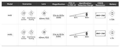 HIKMICRO Alpex 4K LITE LRF A40EL Digital Day and Night Vision Rifle Scope